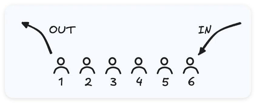 队列示意图